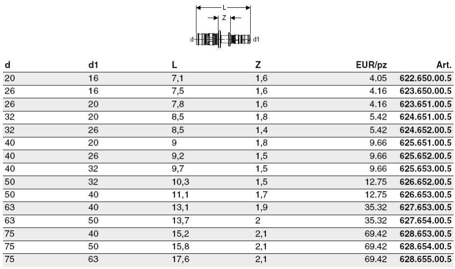 Mepla Raccordo Diritto Riduzione Intermedio Pvdf X Mm Leroy Merlin