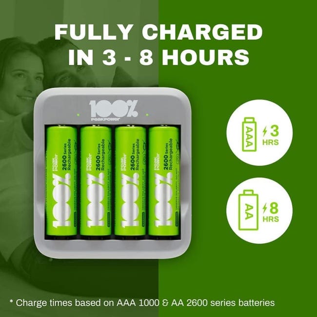 Chargeur Piles Rechargeables AA et AAA - 4 Piles AA Minh Rechargeables  incluses, 100% PEAKPOWER, Chargeur Rapide avec USB 4 Piles au meilleur  prix