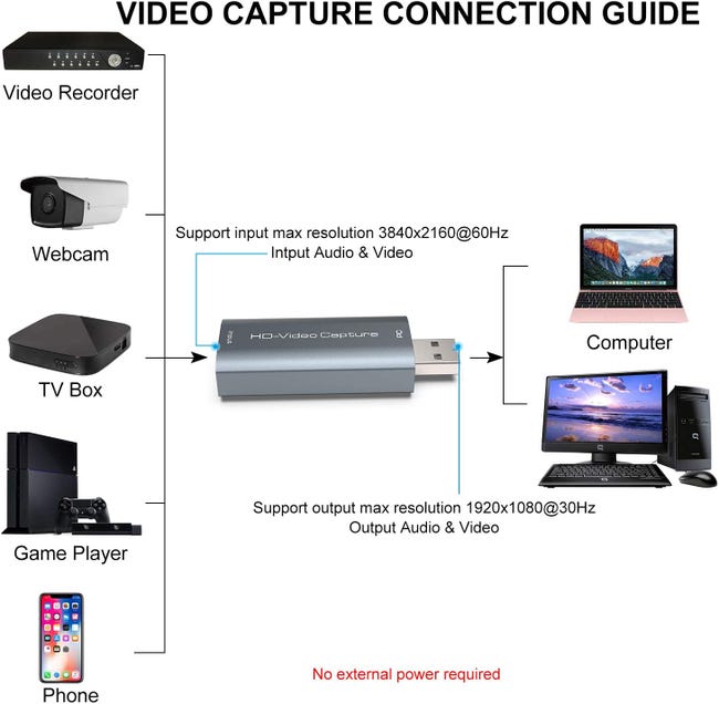 Capturadora De Vídeo Hdmi A Usb 2.0 1080p Streaming Win Mac