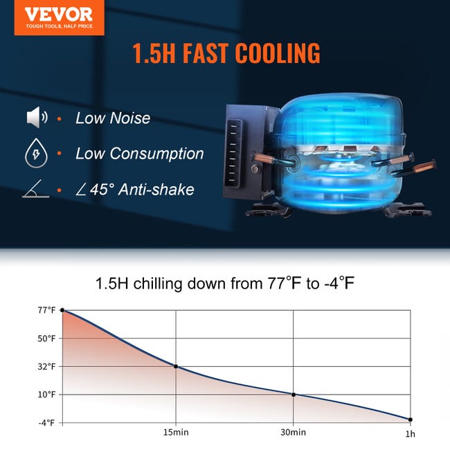VEVOR Glaciere Electrique Portable de 53 L Refrigerateur de Voiture  Portable 12/24 V CC 100-240 V CA Frigo Voiture Double Zone 0,6 kW.h -20 °C  a 10 °C