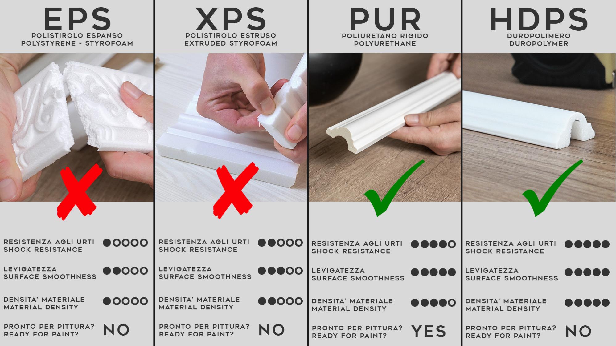 Cornici per parete boiserie, in duropolimero bianco rigido (meglio del polistirolo e gesso), per riquadri a muro - profilo da 2 metri - HCR524 - 7