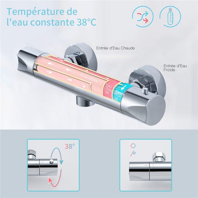 PREMIX COMPACT : Mitigeur thermostatique d'eau chaude – Batiproduits