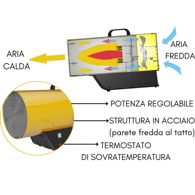 Generatore Aria Calda Elettrico Termoventilatore Gas Butano Propano  Industriale - 10 kW