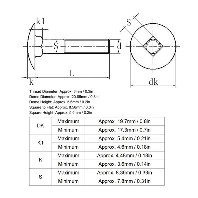 50) M8-1,25x16 Viti Flangia J.I.S. Bulloni Testa Esagonale Piccola 10 - Foto 2