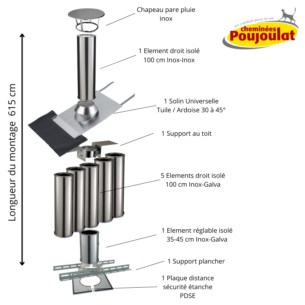 Kit d'adaptation pour conduit de fumée isolé Sortie de toit ronde D 230  Inox Galva Conduit Poêle à Pellets