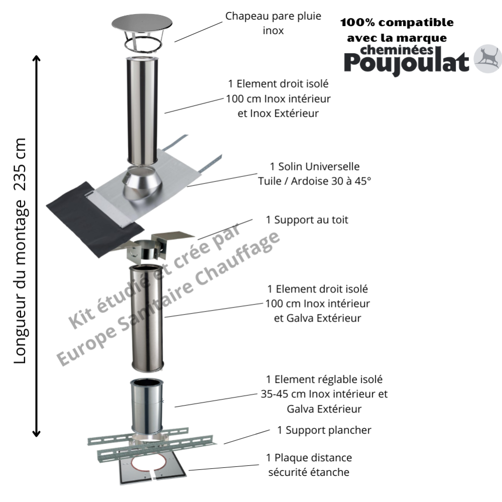 Kit conduit isolé sortie toiture compatible Poujoulat Diamètre 150 Version Longueur montage