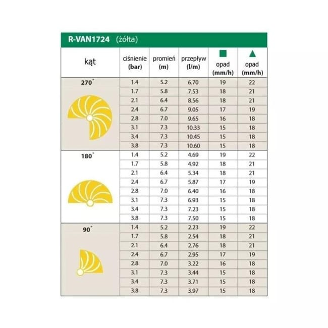 Buse rotative Rain Bird R VAN 1724. Offre exclusive Leroy Merlin