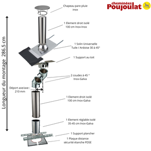 Plaque de base inox pour rehausse conduit de cheminée Ø 180/230 mm