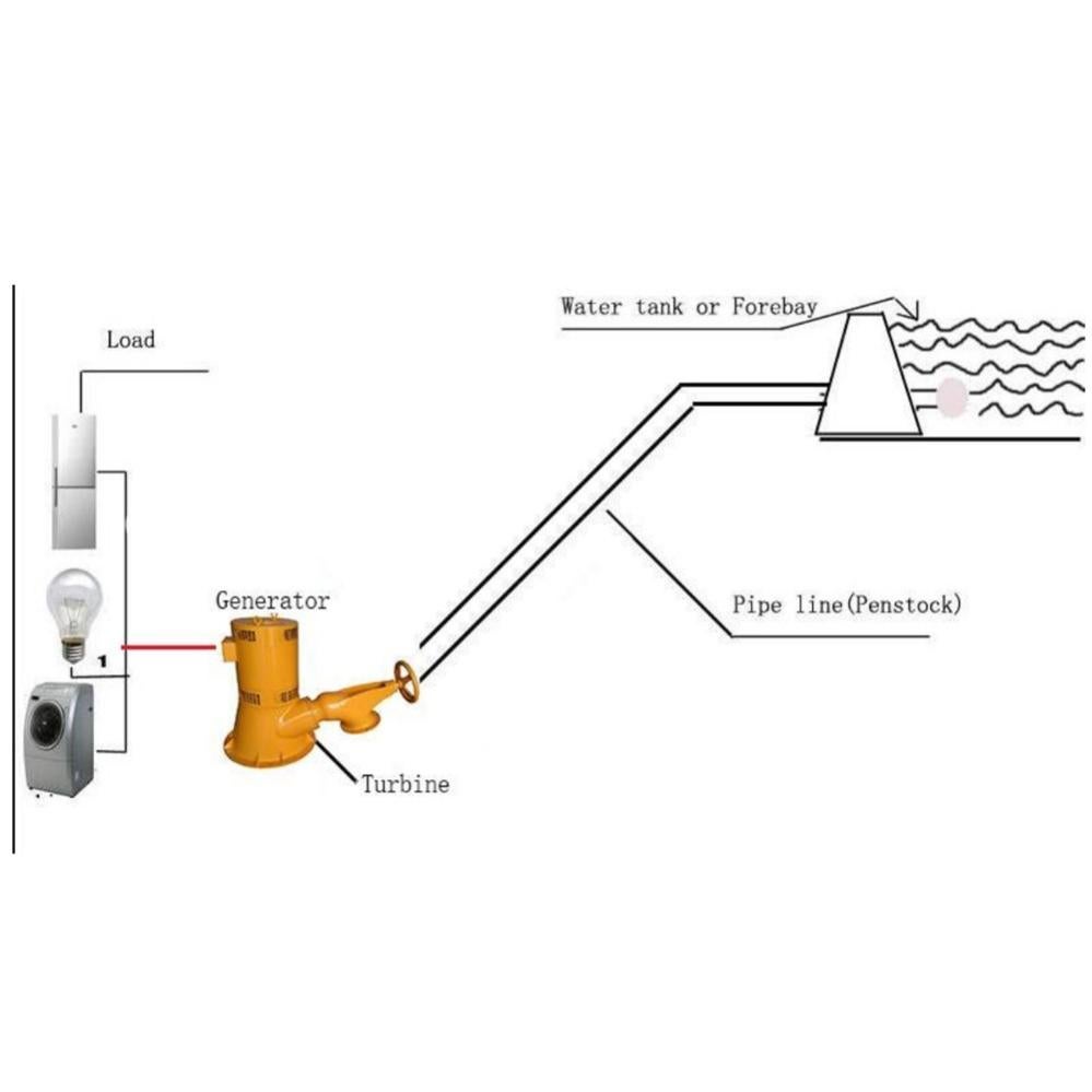 Micro générateur hydroélectrique 300 W 220 V Turbine à eau