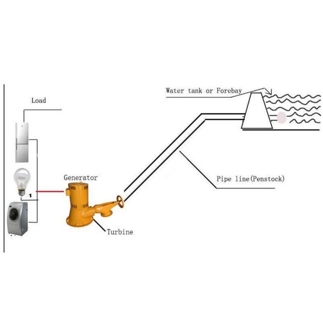 Micro générateur hydroélectrique 300 W 220 V Turbine à eau Micro générateur hydroélectrique 300 W 220 V Turbine à eau