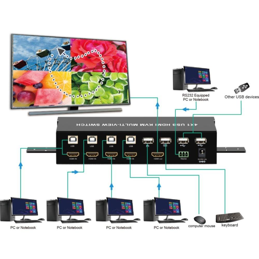 Commutateur Matrix HDMI 4x2 - Switch 4 Sources Vers 2 écrans Avec Sortie Audio Optique