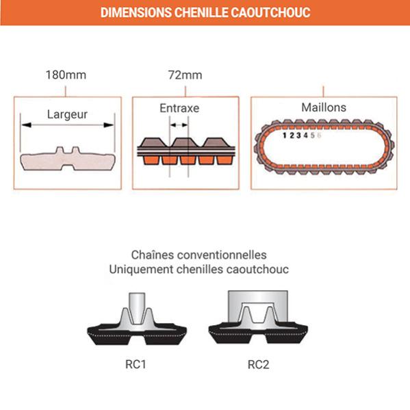 5 O-Ring In Gomma Nitrile 180mm X 5mm - Guarnizioni Per Tenuta Statica/Dinamica, Resistenza -40&deg;C A 120&deg;C