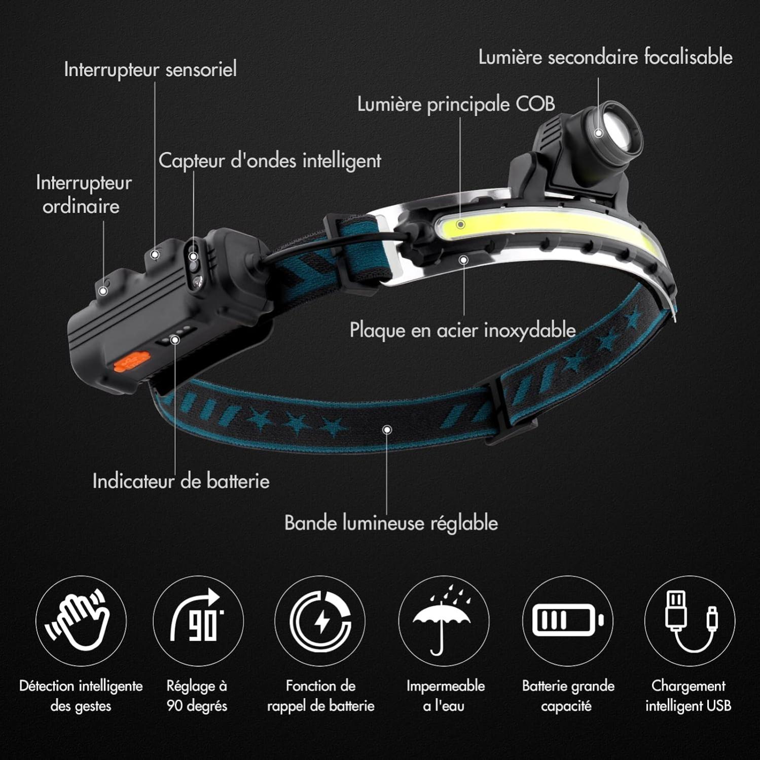 Lampe Frontale Yanhuang Super Brillante - Rechargeable, étanche, Réglable - Neuve