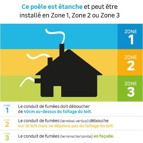 Poêle à granulés EXTRAFLAME Wendy blanc 10 kW - 3