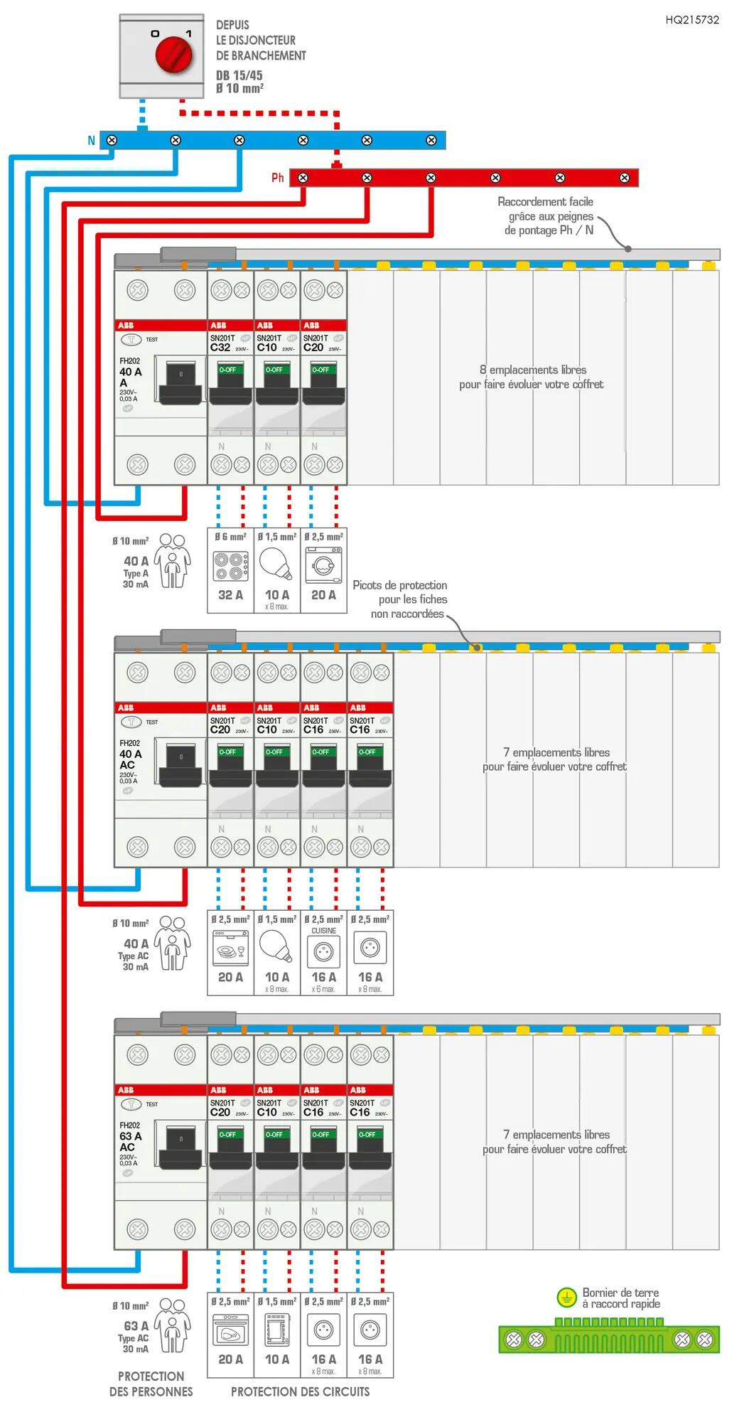 Principe d'un tableau électrique triphasé en schéma