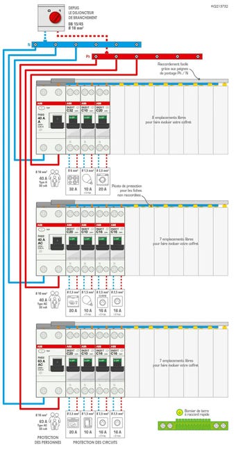 Principe d'un tableau électrique triphasé en schéma Principe d'un tableau électrique triphasé en schéma