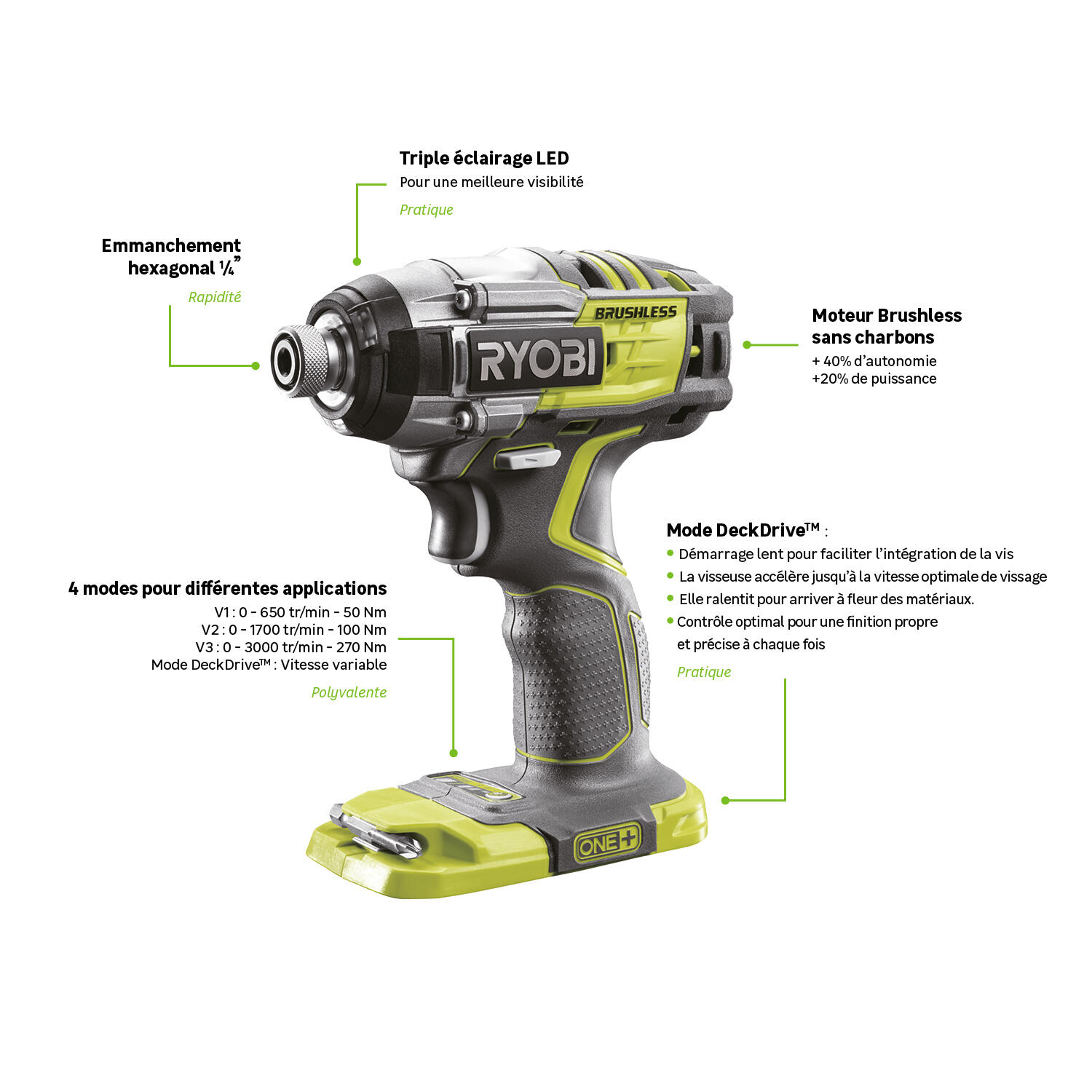 Visseuse à choc sans fil RYOBI One+ r18idbl-0, 18 V 0 Ah, produit sans batterie - 2