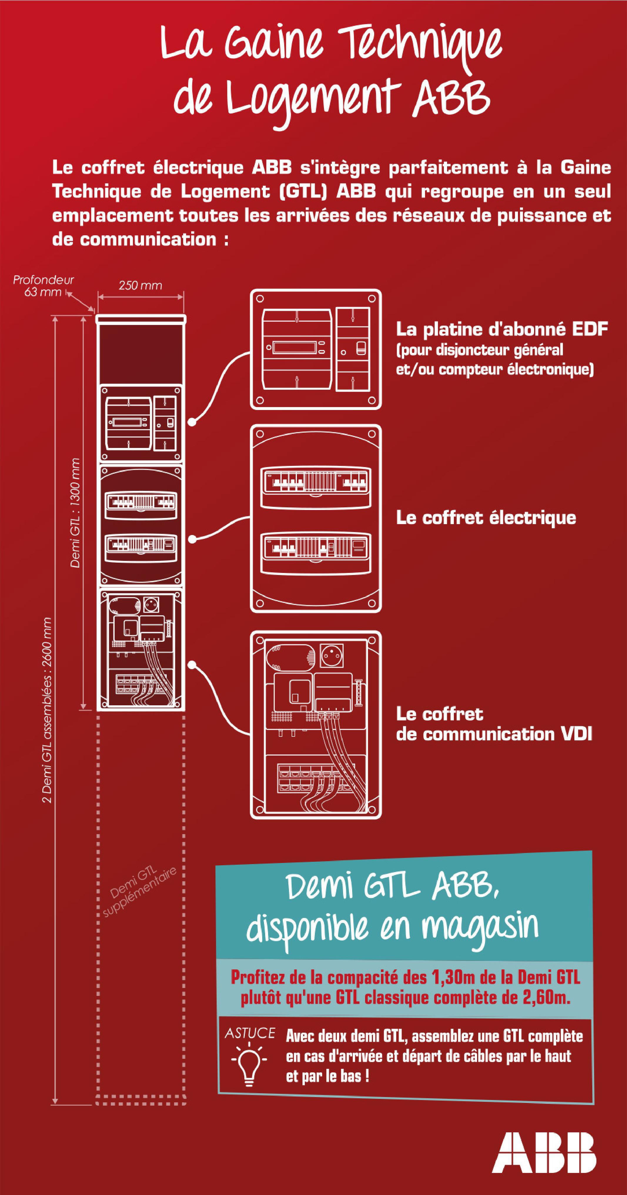 Tableau électrique équipé et précâblé ABB 2 rangées 26 modules - 9