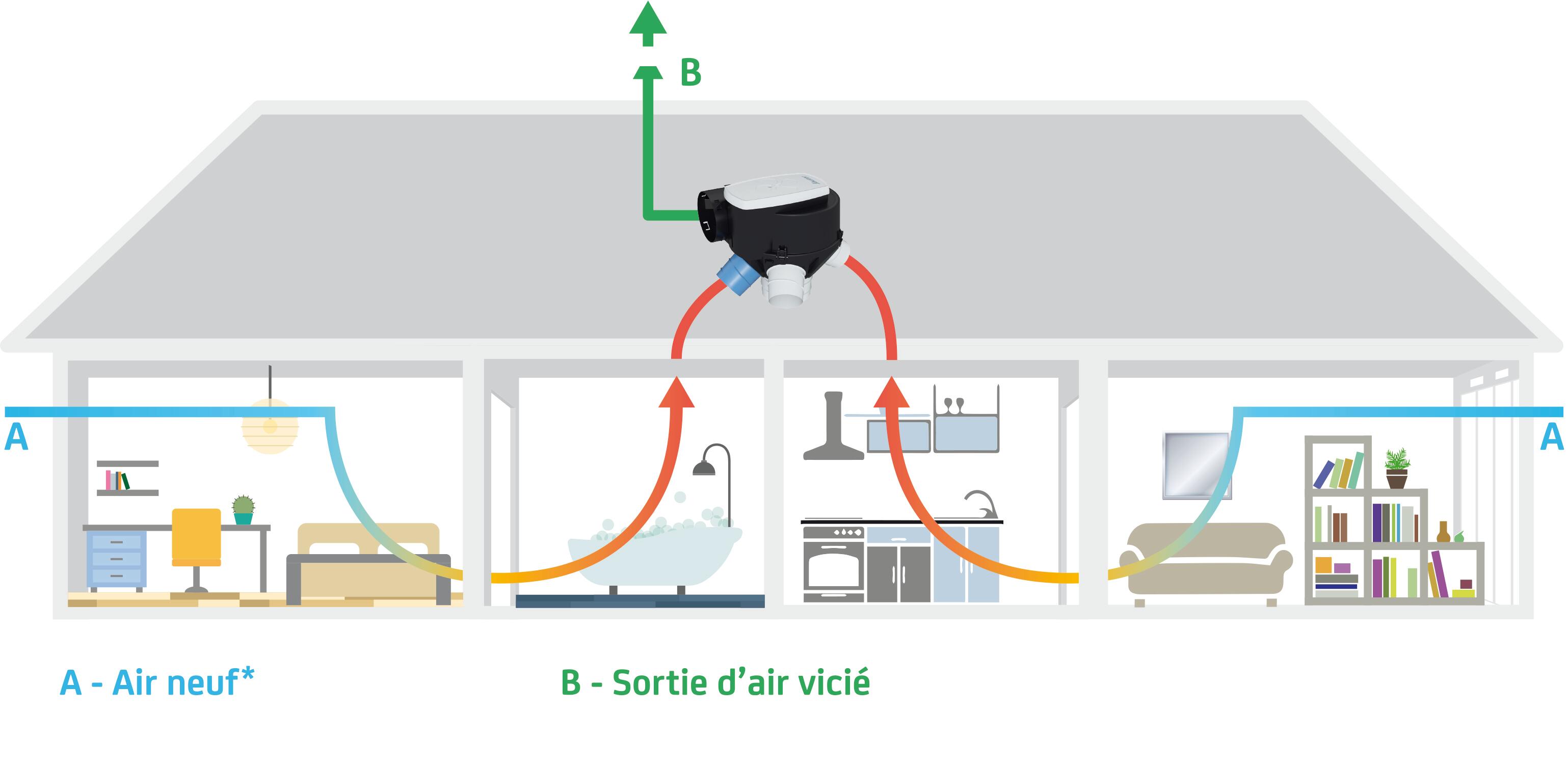 Caisson VMC simple flux autoréglable à détection d'humidité SAUTER Agalina - 6