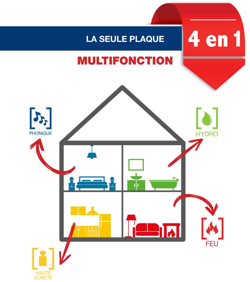 Plaque de plâtre BA 13, 4 en 1, H.260 x l.120 cm, hydro, feu, HD, phonique FASSA - 3
