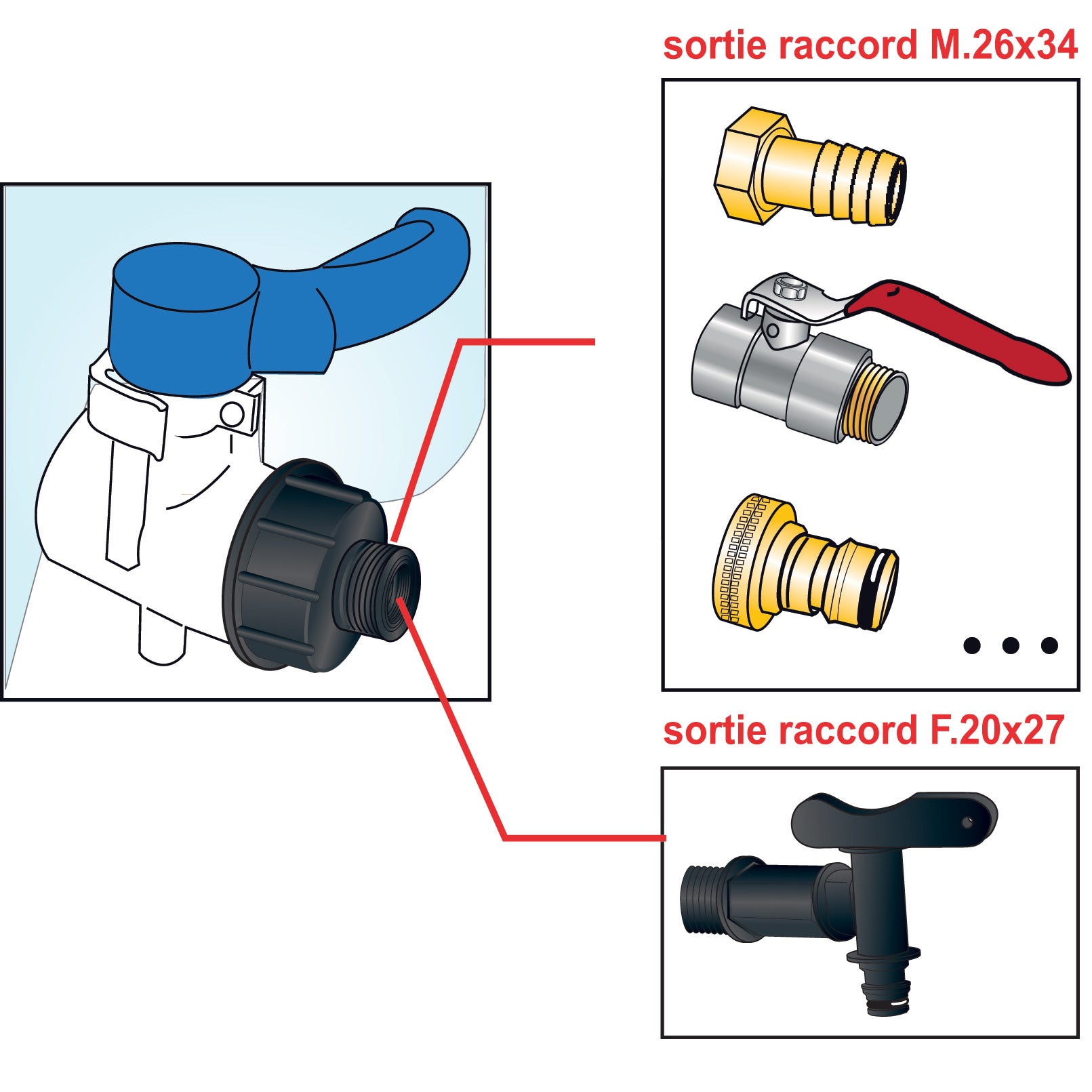 kit de raccordement au réservoir BOUTTE 188307 - 3