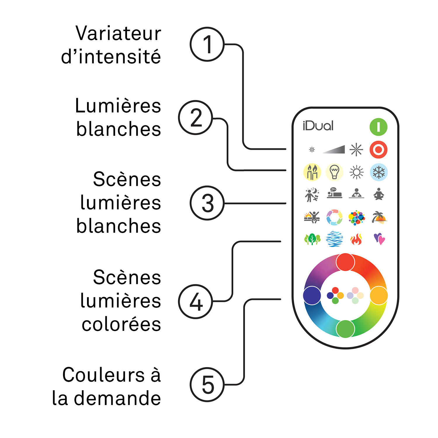 Télécommande JEDI - 4