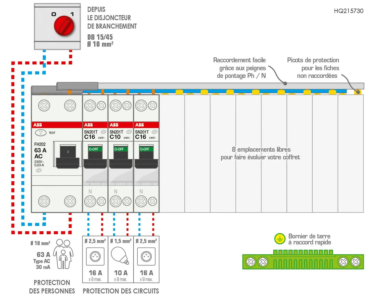Tableau électrique équipé et précâblé ABB 1 rangée 13 modules - 2