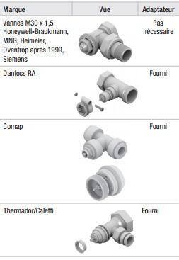 Pack 4 têtes radiateur thermostatique connectées écran Evohome THR92 HONEYWELL - 8