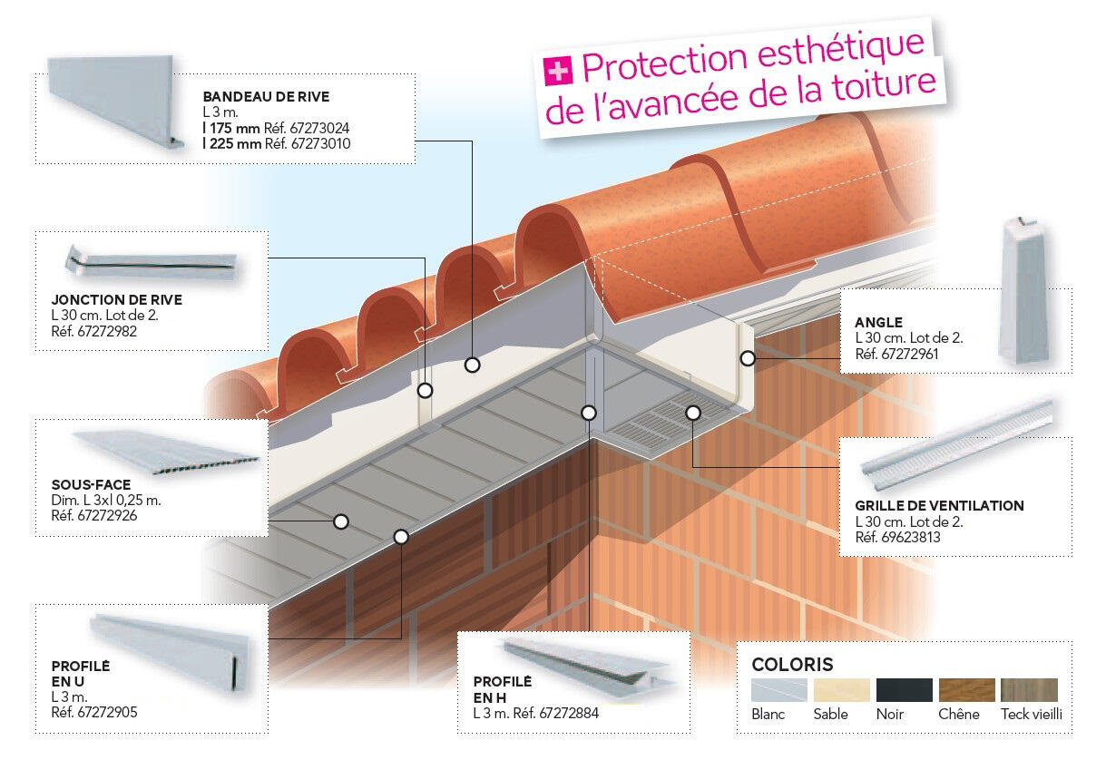 Bandeau de rive de toiture FL1753 blanc pvc L. 3m  x h. 175mm - 3