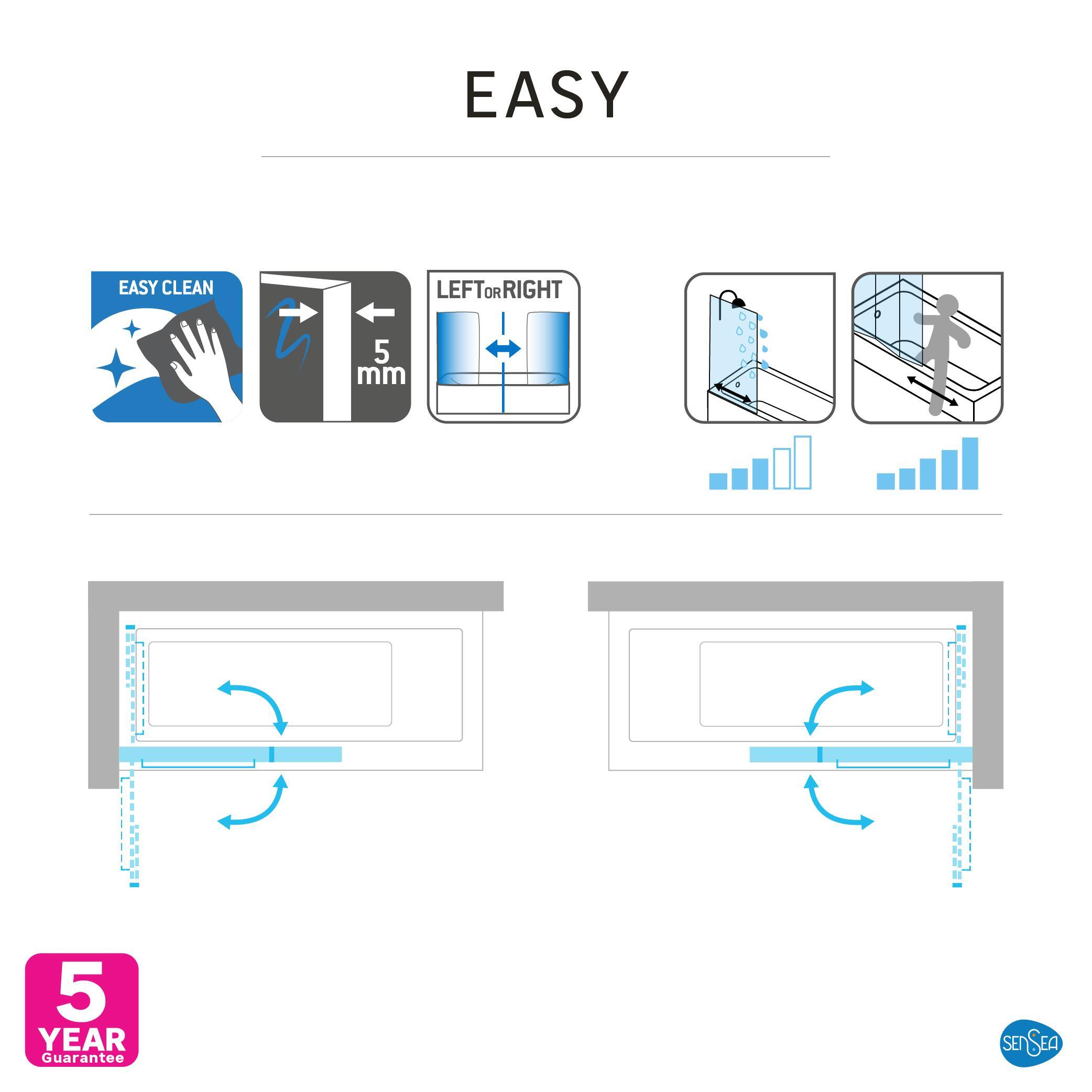 planche picto pare baignoire easy  - 1