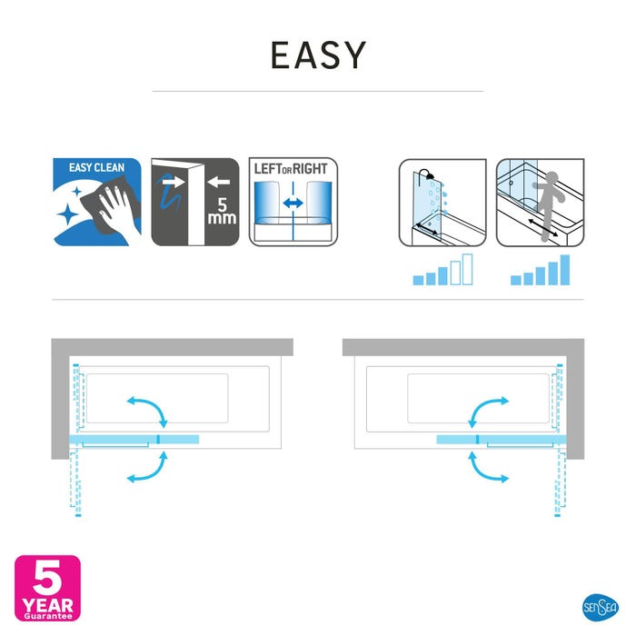 planche picto pare baignoire easy 