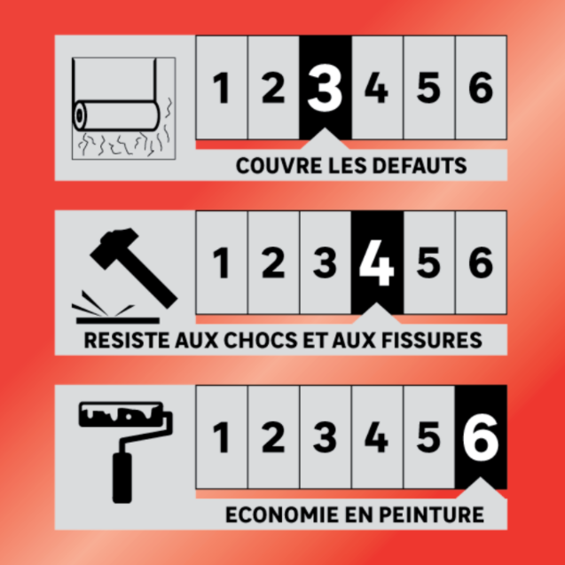 Toile de verre à peindre 126 g/m² Maille prépeinte, prépeint, l.1 x L.25 m - 4