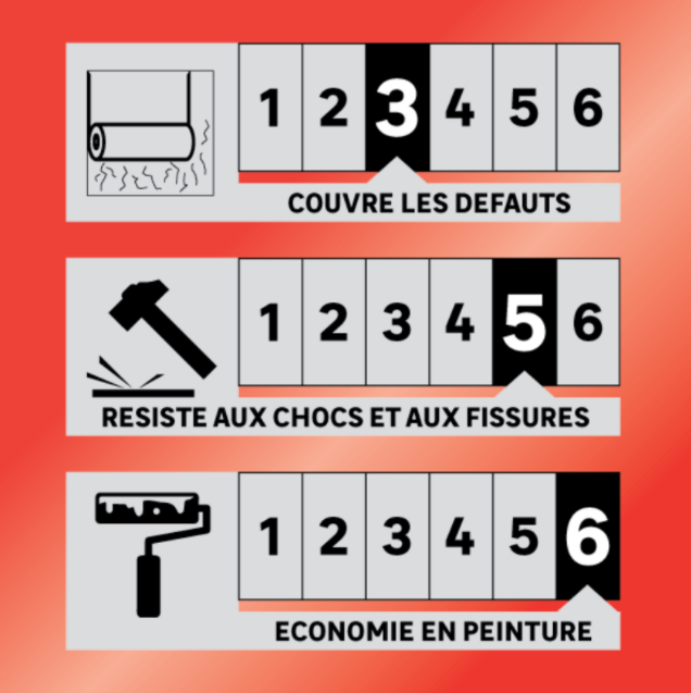 Toile de verre à peindre 152 g/m² Maille fine prépeinte, prépeint, l.1 x L.25 m - 5