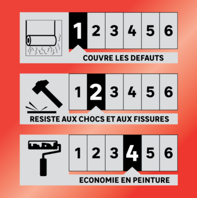 Revêtement de rénovation sur intissé à peindre 120 g/m, l.1 x L.15 m - 4