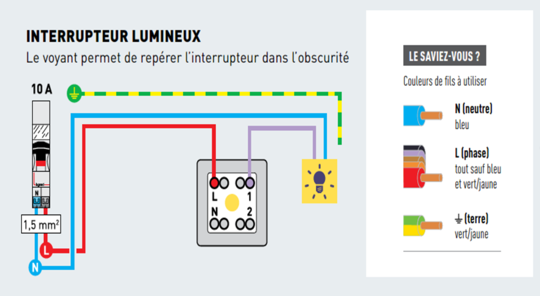 Interrupteur va-et-vient à voyant, lumineux à assembler, LEGRAND Dooxie, blanc - 6