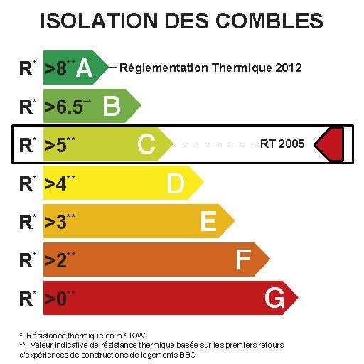 Rouleau laine de roche combles perdus ROCKWOOL Roulrock kraft, Ep.200mm, 2.4x1.2 - 10