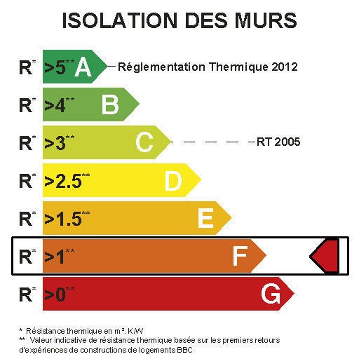 Lot de 16 panneaux laine de roche ROCKWOOL Rockfaçade, Ep.40mm, 1.35x0.6m, R1.2 - 7