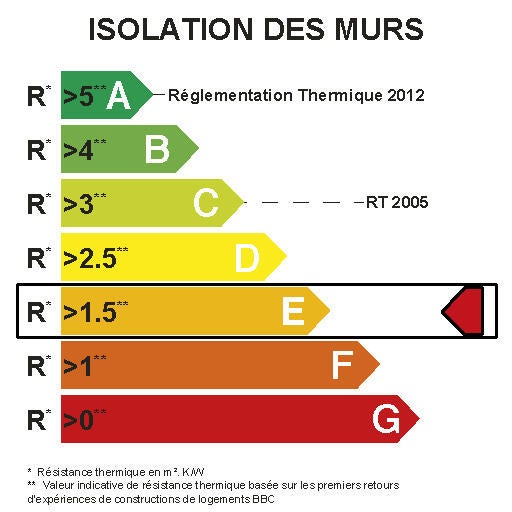 Lot de 10 panneaux laine de roche ROCKWOOL Rockfaçade, Ep.60mm, 1.35x0.6m, R1.8 - 6