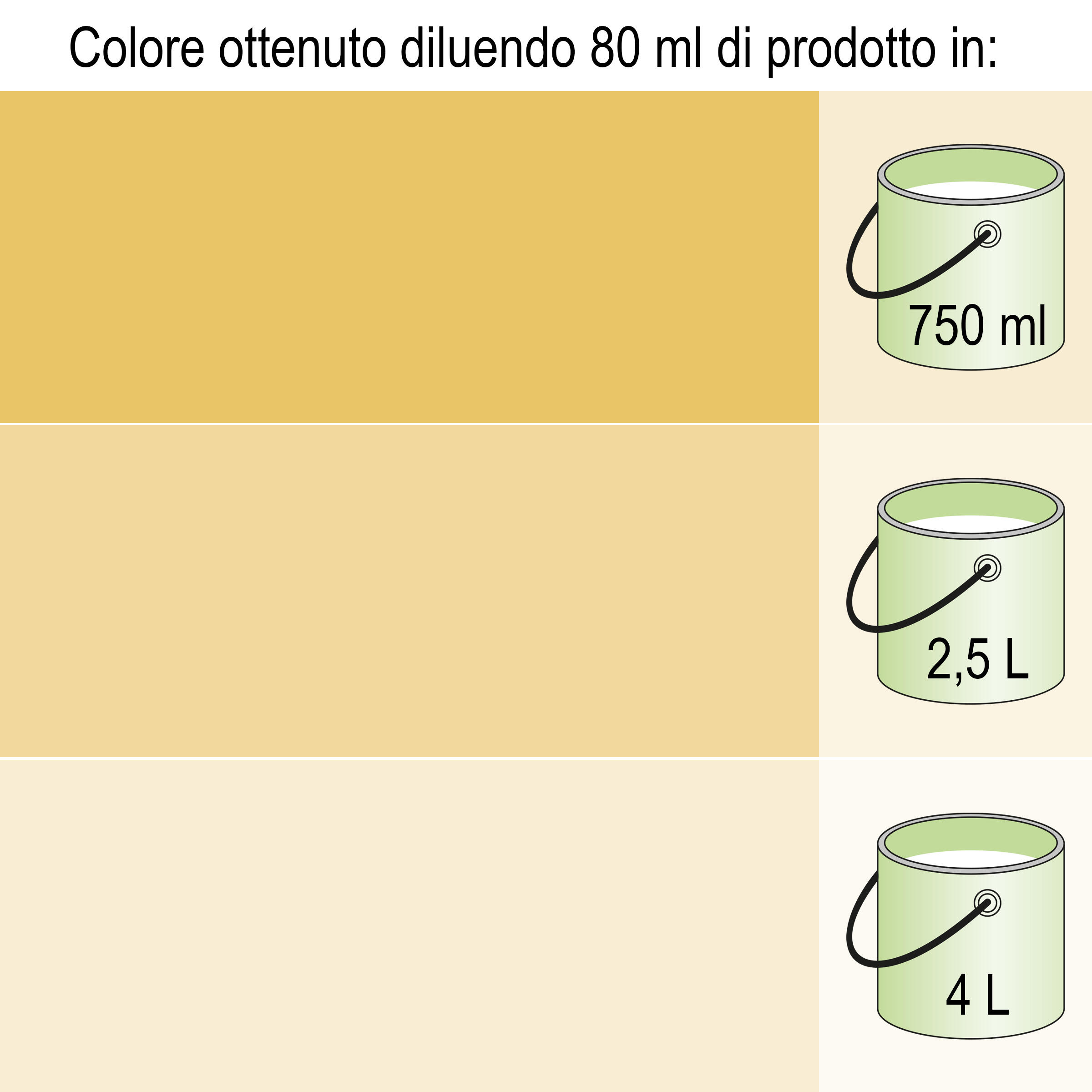 Colorante liquido LUXENS 250 ml giallo ossido - 5