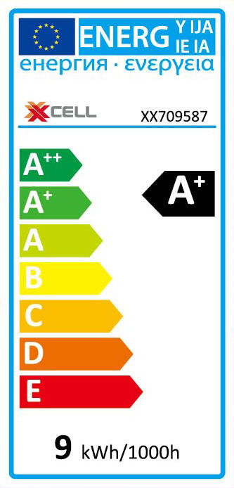 Étiquette énergétique