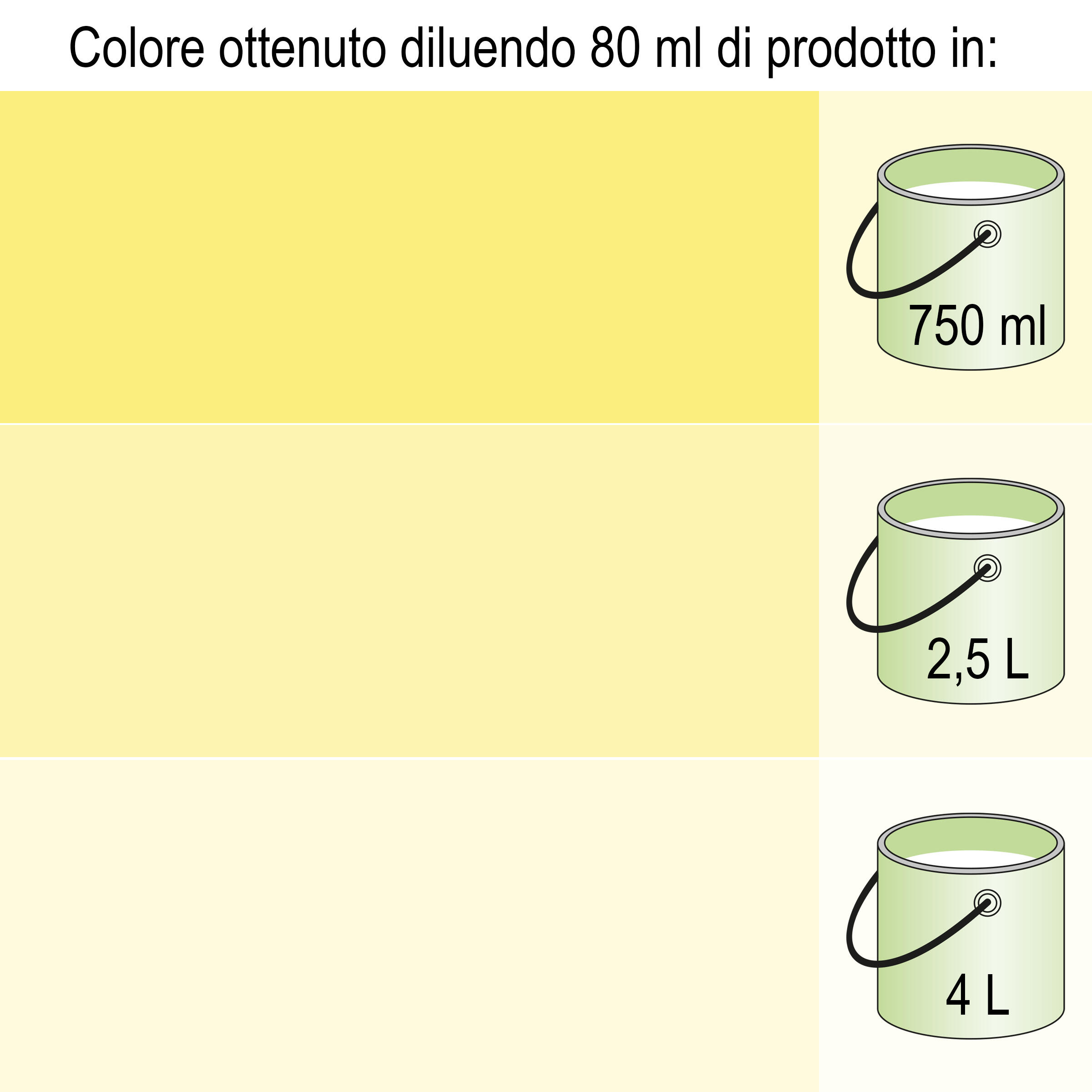 Colorante liquido LUXENS 80 ml giallo limone - 5