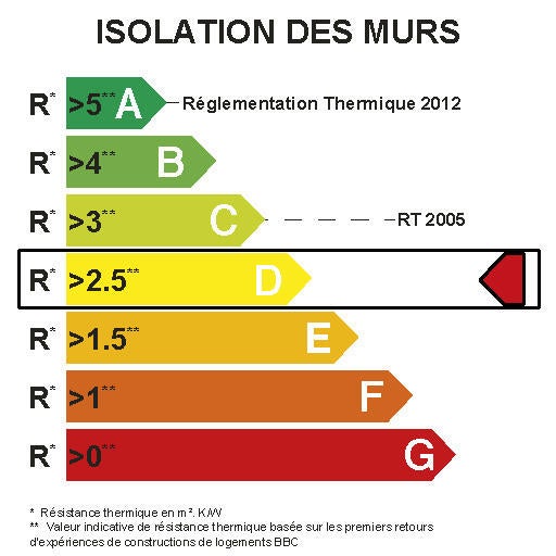 Lot de 6 panneaux laine de roche ROCKWOOL Rockfaçade, Ep.100mm, 1.35x0.6m, R2.85 - 7