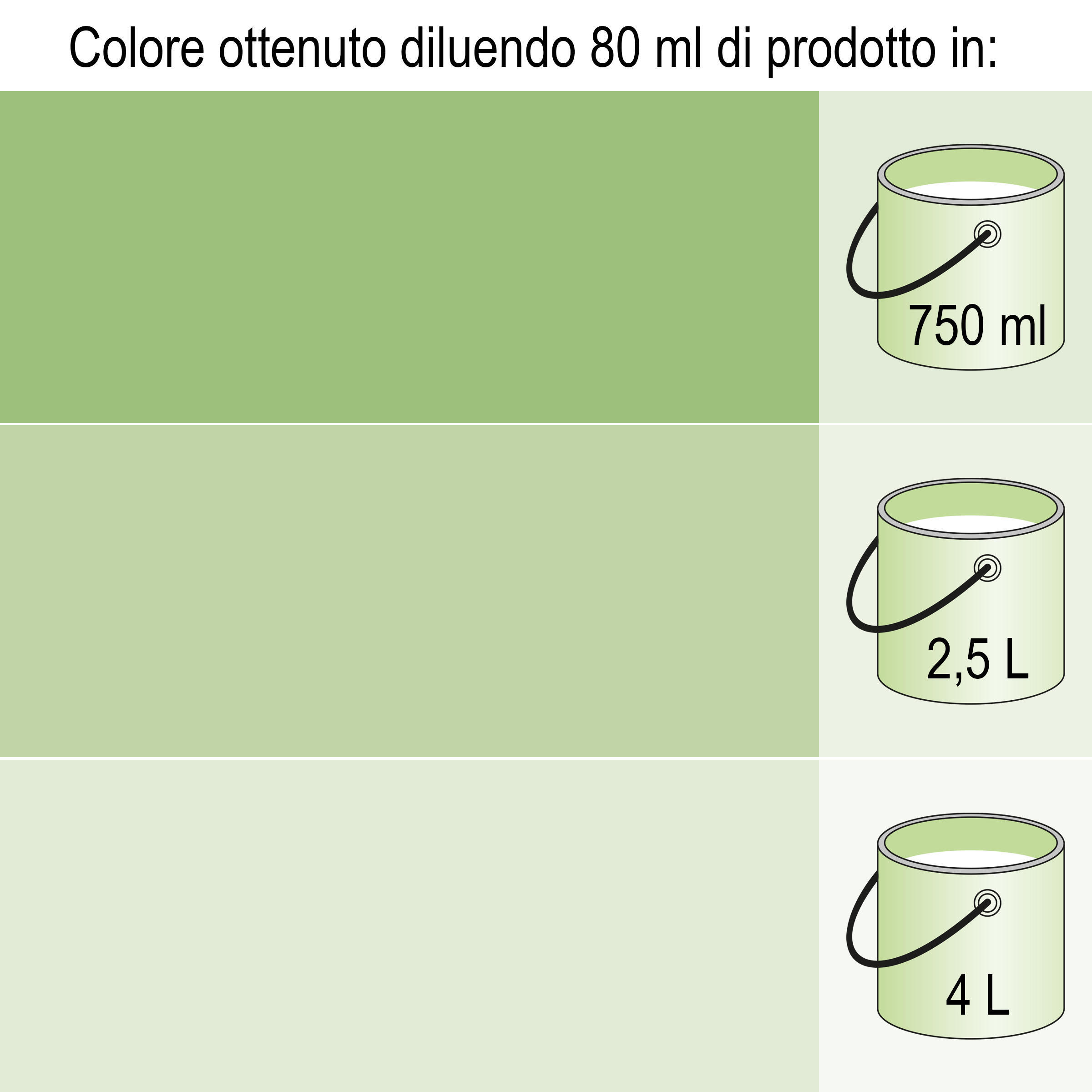 Colorante liquido LUXENS 40 ml verde prato - 5