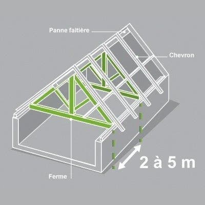 Tout savoir sur l'aménagement des combles