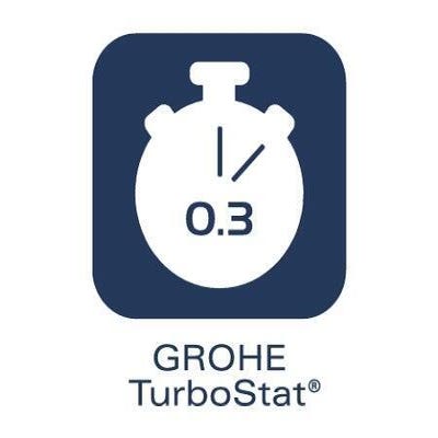 grohe turbostat