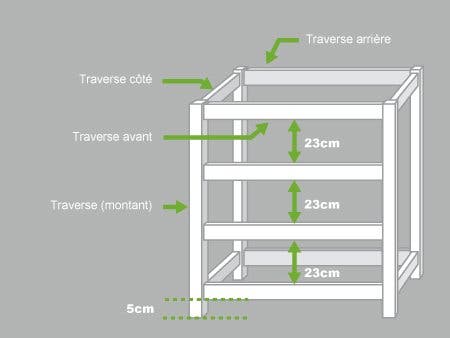Comment Construire Une Commode Leroy Merlin comment-construire-une-commode-leroy-merlin