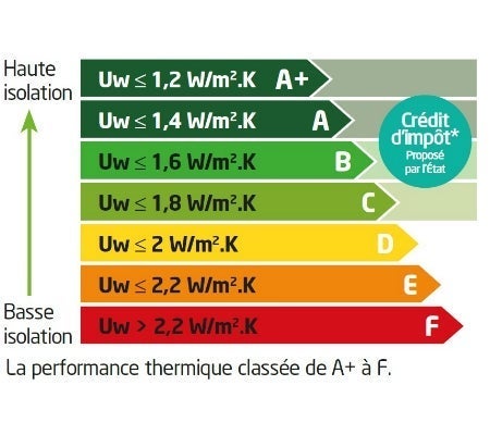 Confort thermique - 3