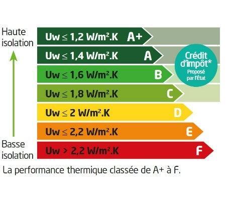 Gagnez en confort grâce à une fenêtre bien isolée - 4