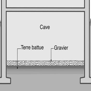 Cave humide : deux traitements possibles