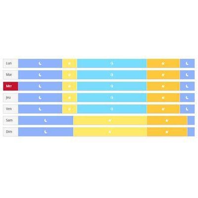 Programmation flexible